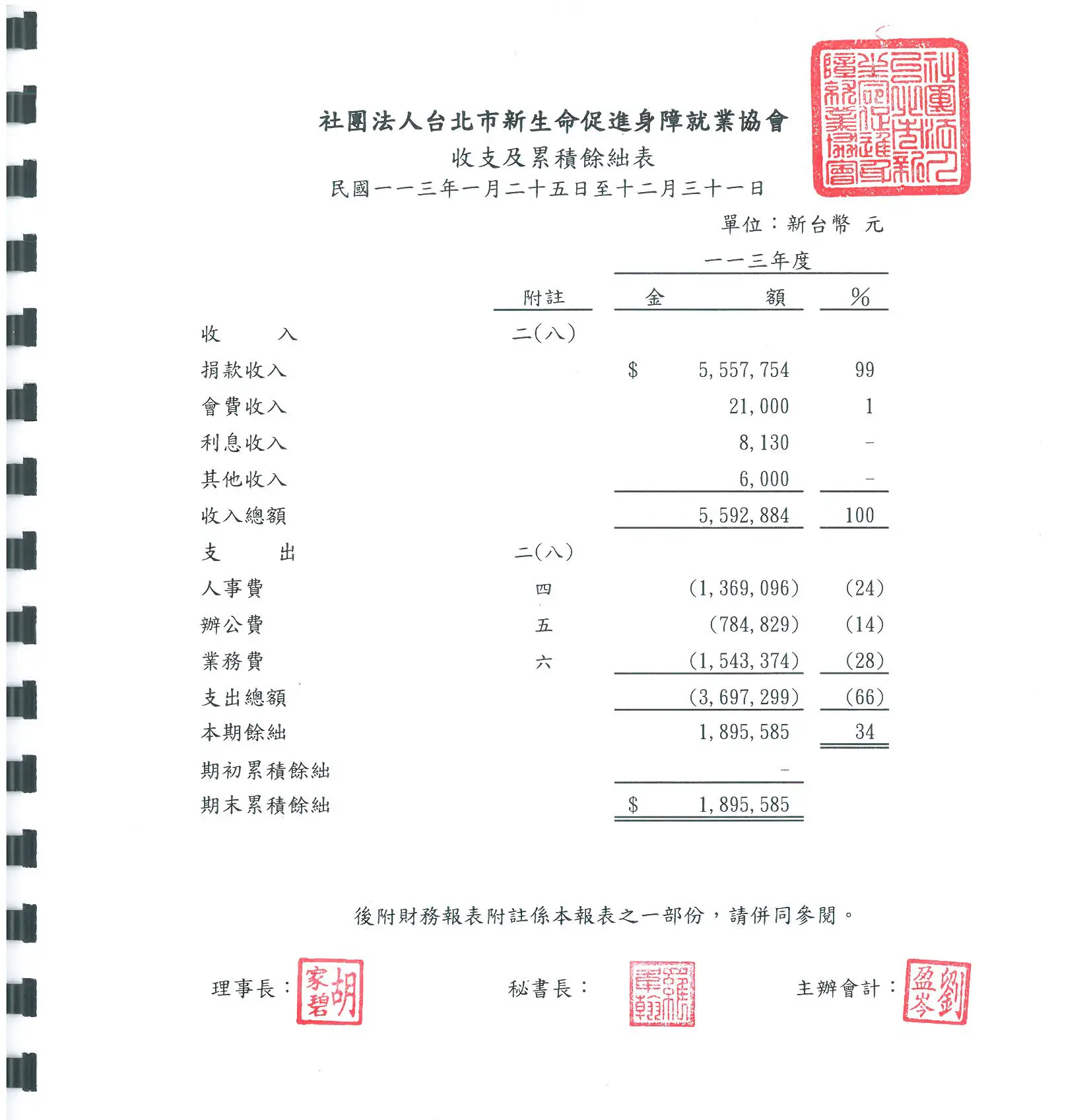 2024年度財報